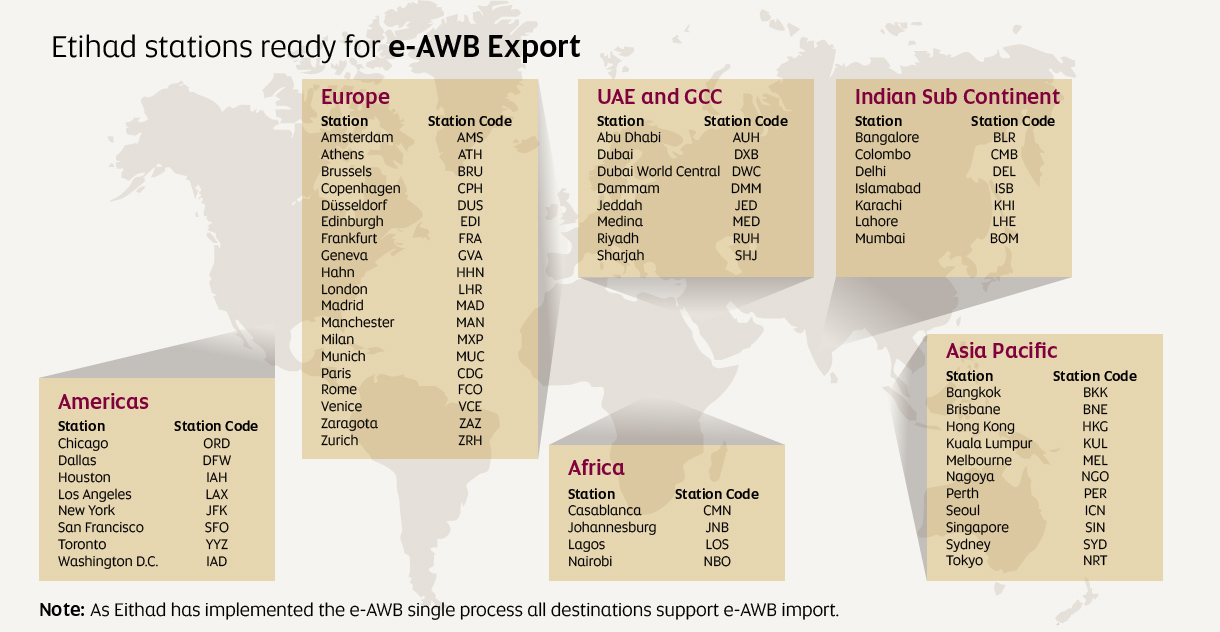 cargoIQ E-AWB